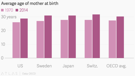 Los hijos de madres mayores tendrían mejor aptitud física y serían más altos e inteligentes, según estudio atlas_r1jbjxT@2x
