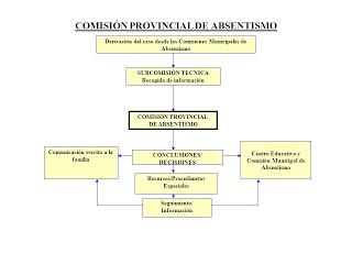 LOS PROTOCOLOS Y EL COMPROMISO