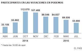 La resaca del 14 de abril que tan mal sentó a los falsos patriotas en España. La resaca del 14 de abril que tan mal sentó a los falsos patriotas en España.
