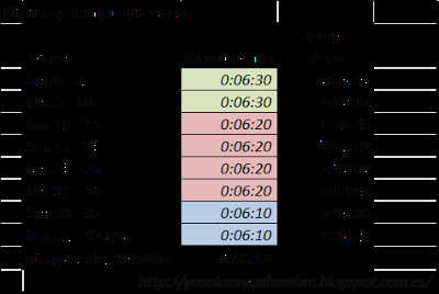 ritmo previsto ritmo previsto