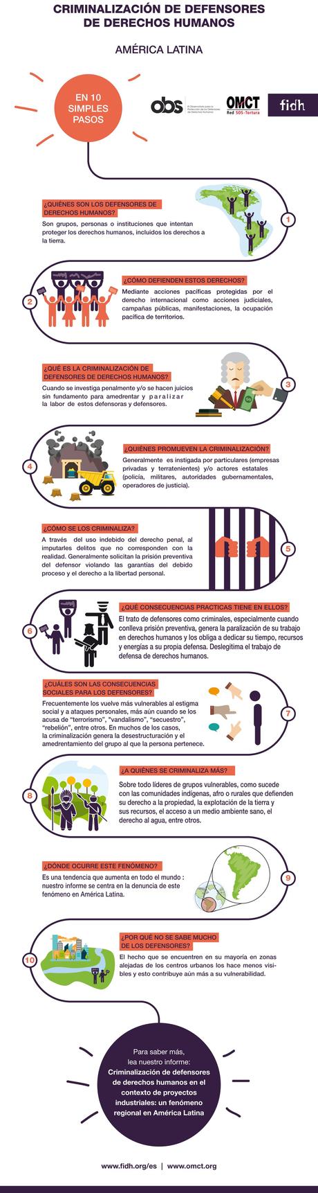Morir por defender la tierra y los derechos Tierra infografía criminalización