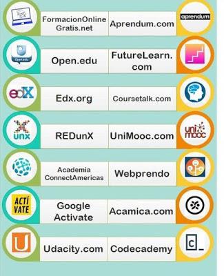 MÁS CURSOS ONLINE. Unos libres, otros con costo.