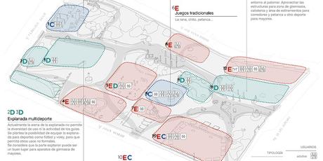 Diseño colaborativo de proyectos urbanos, más allá de votarlo todo