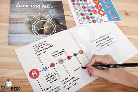 MyRetrobox y las cápsulas del tiempo MyRetrobox y las cápsulas del tiempo