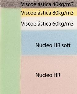 colchones viscoelástica Colchones, todo lo que debes saber.
