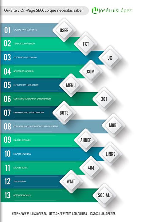 Mega guía del On-Site y On-Page SEO