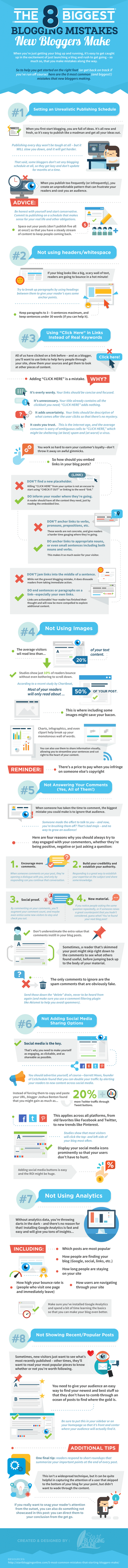 8 grandes errores que cometen los bloggers 8 grandes errores que cometen los bloggers