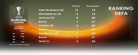 Puntos Ranking EL