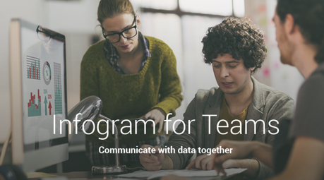 Infogram se hace Colaborativa y presenta mejoras en Documentación #Infografías Infogram se hace Colaborativa y presenta mejoras en Documentación #Infografías