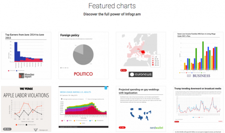 Infogram se hace Colaborativa y presenta mejoras en Documentación #Infografías Infogram se hace Colaborativa y presenta mejoras en Documentación #Infografías