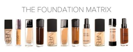 Findation y Temptalia para encontrar tu tono de base ideal Temptalia-foundation-matrix