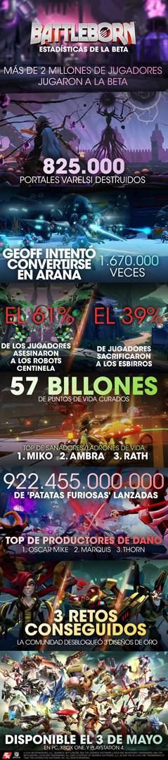 La beta abierta de Battleborn en números Battleborn infografia beta