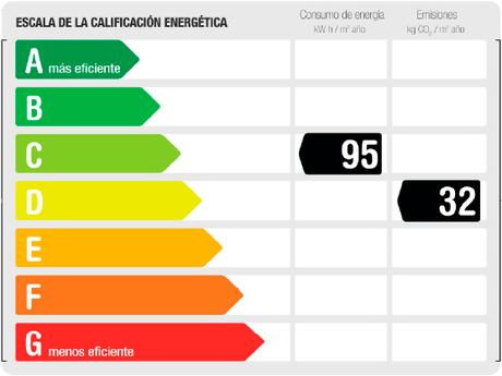 Modelo de certificado energético de viviendas en España.