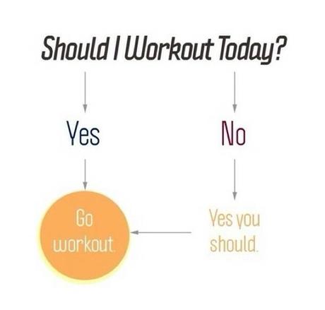 #ProyectoFit2016: Cómo Mantener La Motivación Para Entrenar #ProyectoFit2016: Cómo Mantener La Motivación Para Entrenar