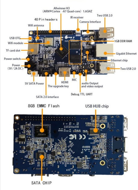 Placa clon de la Raspberry Pi:la Orange Pi bananaplus