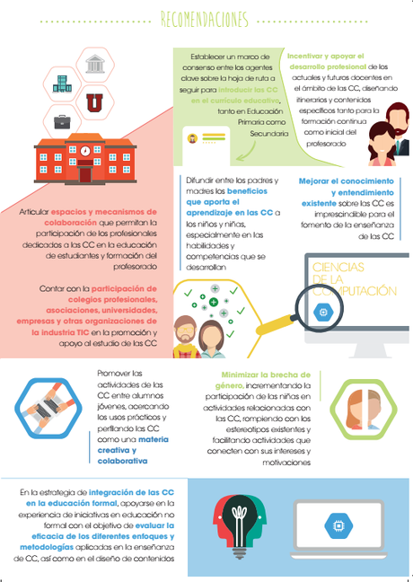 Estudio: “Educación en Ciencias de la Computación en España 2015” e #Infografía Estudio: “Educación en Ciencias de la Computación en España 2015” e #Infografía