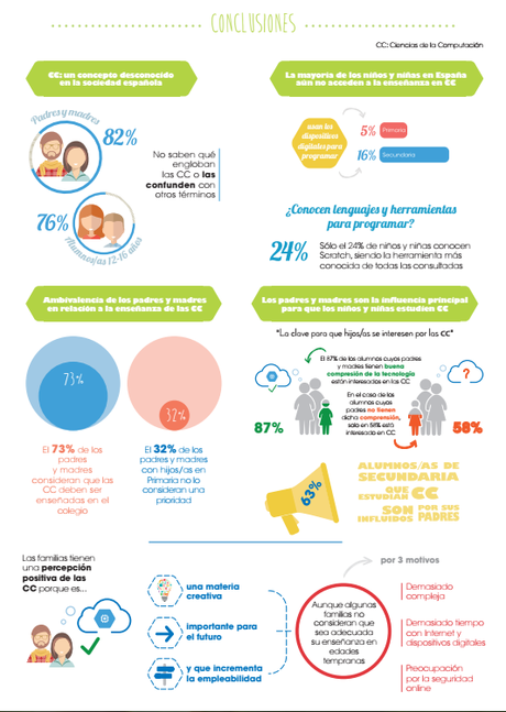 Estudio: “Educación en Ciencias de la Computación en España 2015” e #Infografía Estudio: “Educación en Ciencias de la Computación en España 2015” e #Infografía