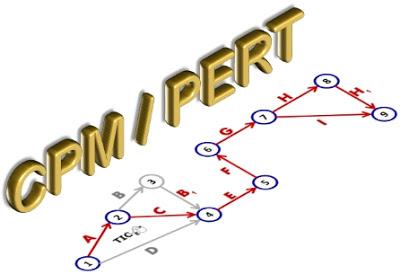 CPM - Solved Exercise 01. CPM - Solved Exercise 01.