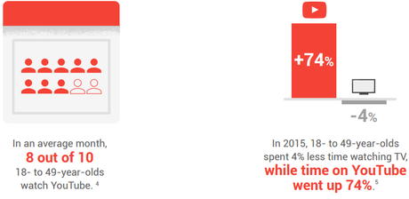 7 estadísticas que te muestran las últimas tendencias del vídeo en la web 7 estadísticas que te muestran las últimas tendencias del vídeo en la web