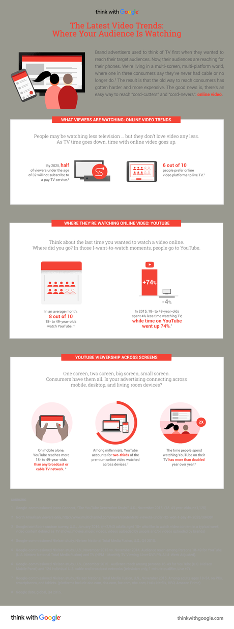 7 estadísticas que te muestran las últimas tendencias del vídeo en la web 7 estadísticas que te muestran las últimas tendencias del vídeo en la web