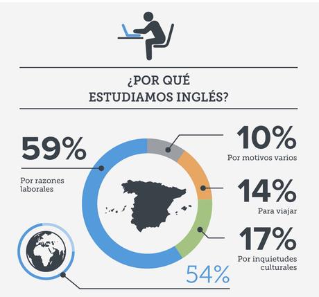 ABA English_Infograf+¡a D+¡a del Trabajador (Parte 2)