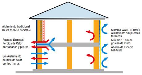 sistema wall-term reventon pinturas