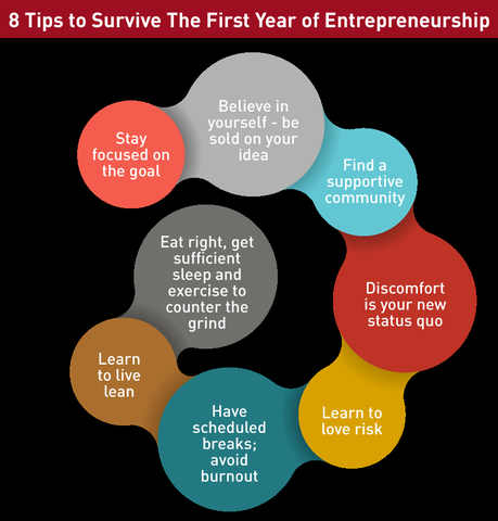 8 Tips para sobrevivir el primer año de emprendimiento Infografía Tips para sobrevivir primer año de emprendimiento