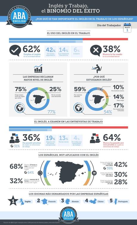 Inglés y trabajo: el binomio del éxito