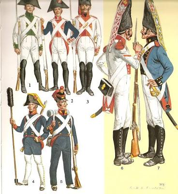 El Ejército español en 1808