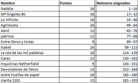 PARTICIPANTES SORTEO SOBRE GRACE - ANTHONY DOERR PARTICIPANTES SORTEO SOBRE GRACE - ANTHONY DOERR