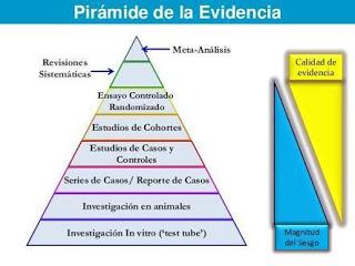 NIVELES DE EVIDENCIA CIENTÍFICA NIVELES DE EVIDENCIA CIENTÍFICA
