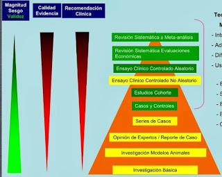 NIVELES DE EVIDENCIA CIENTÍFICA NIVELES DE EVIDENCIA CIENTÍFICA