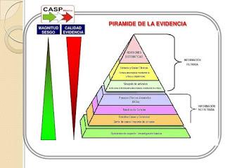 NIVELES DE EVIDENCIA CIENTÍFICA NIVELES DE EVIDENCIA CIENTÍFICA
