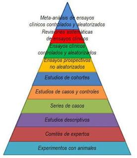 NIVELES DE EVIDENCIA CIENTÍFICA NIVELES DE EVIDENCIA CIENTÍFICA