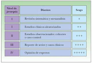 NIVELES DE EVIDENCIA CIENTÍFICA NIVELES DE EVIDENCIA CIENTÍFICA