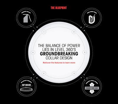 esquema level 360 esquema level 360