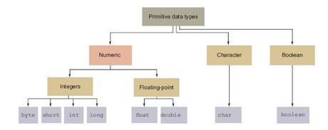 Java - Certificación - Estructura de clases y tipos