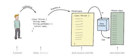 Java - Certificación - Estructura de clases y tipos