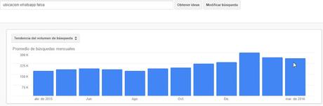 Busquedas en Google ubicacion whatsapp falsa Busquedas en Google ubicacion whatsapp falsa