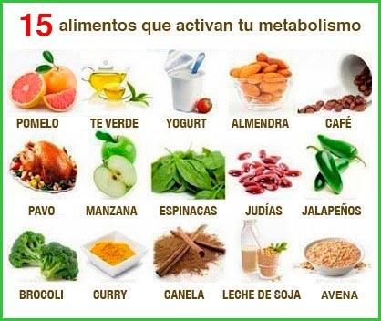 Dónde empezar con Cómo aumentar el metabolismo