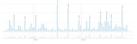 6 contenidos para triunfar en Twitter con tu marca eventos