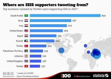 El avispero sirio: en busca de un califato islámico (Parte III) Twitter supporters ISIS