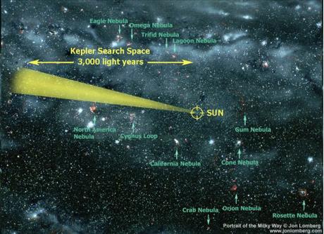 El telescopio espacial Kepler dobla el número de exoplanetas confirmados