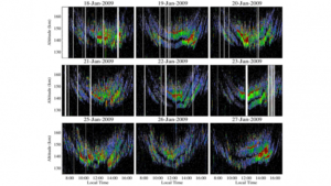Ecos misteriosos de radar: ¿Finalmente han sido explicados? Ecos de radar misteriosos