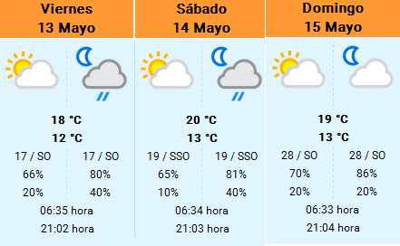 Previo del GP de España - Análisis y horarios Previo del GP de España - Análisis y horarios