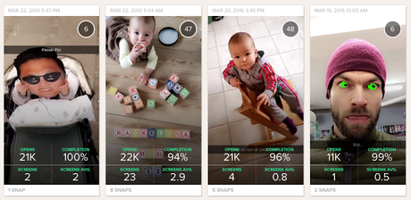 Snaplytics: Herramienta para medir estadísticas de Snapchat