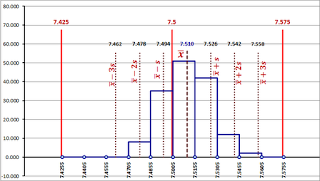Learn to Create Histograms Easily. Learn to Create Histograms Easily.