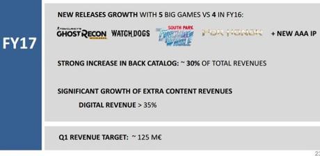 Ubisoft año fiscal watchdogs 2