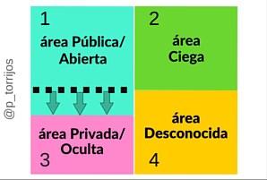 Conócete mejor con la ventana de Johari (2ª parte) Conócete mejor con la ventana de Johari (2ª parte)