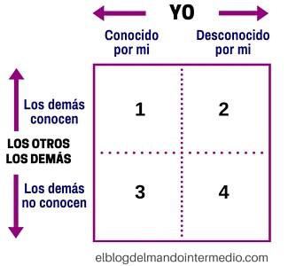 Conócete mejor con la ventana de Johari (2ª parte) Conócete mejor con la ventana de Johari (2ª parte)